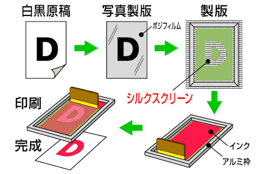 DTP作業 