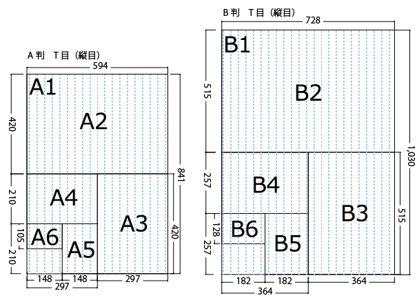 DTP制作 