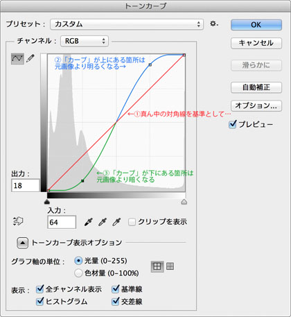 DTP制作 