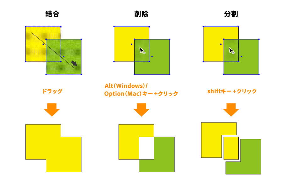 DTP制作 