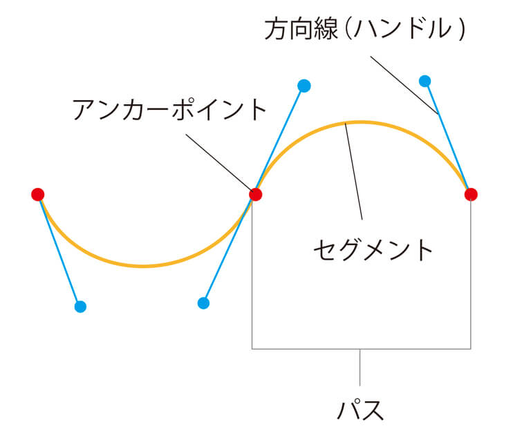 DTP制作 