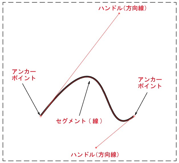 DTP制作 