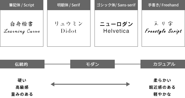 DTP制作 