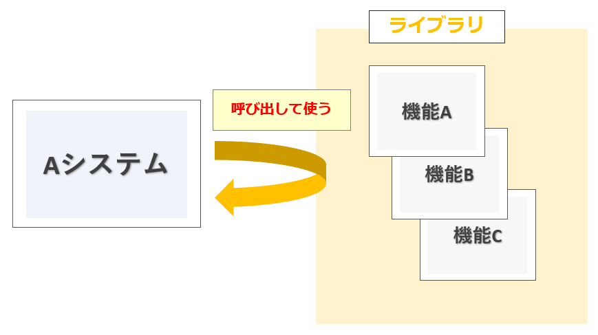 DTP制作 