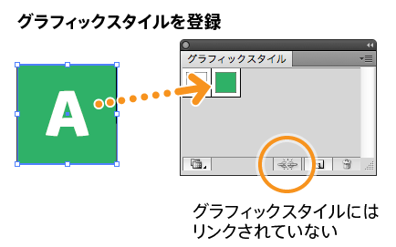 DTP制作 