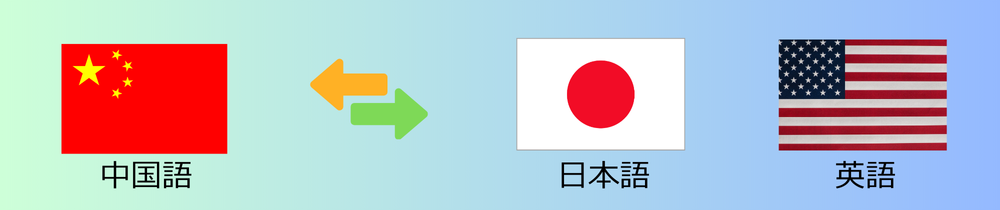 Banner translated china Japanese EN 