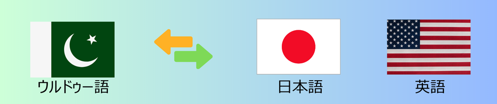 Banner translated urdu Japanese EN 