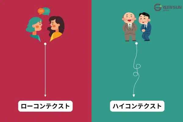 What are high context and low context? Explaining the differences between Japanese and English communication first image. 