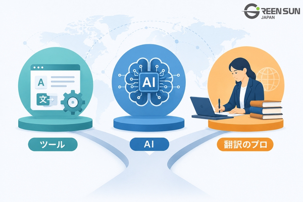 AI vs. free tools vs. pro services for English academic paper translation.
