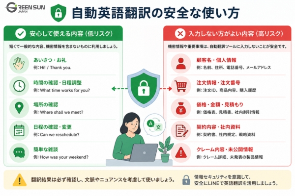 Safe reply confirmation flow via LINE