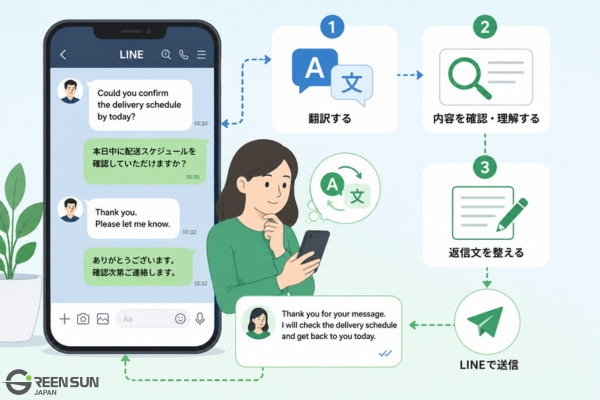 LINE có thể tự động dịch tiếng Anh không?
