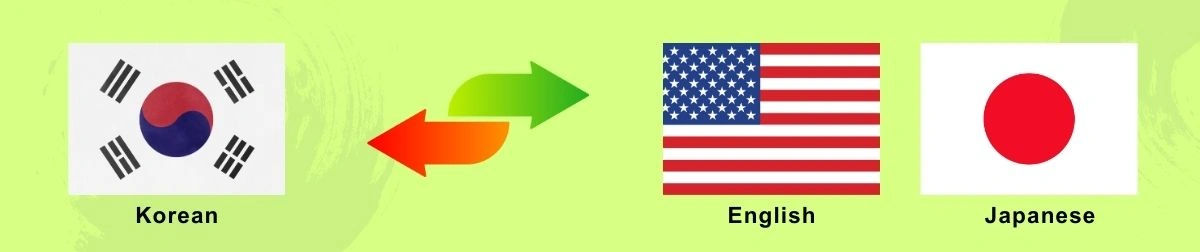 Korean | 多言語翻訳のGreen Sun Japan 株式会社