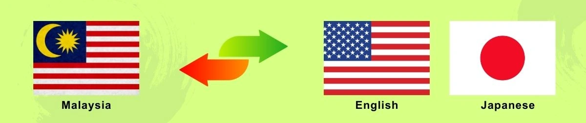 Malaysia | 多言語翻訳のGreen Sun Japan 株式会社