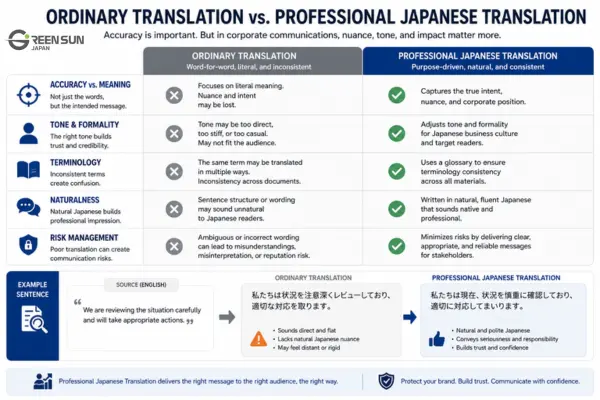 Japanese corporate translation partner review process