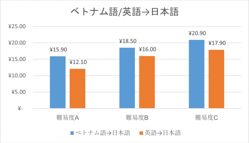 Chart1