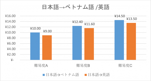 Chart2